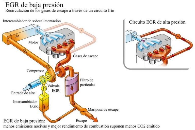 ¿Qué es la Válvula EGR y Cómo Funciona? EDUCATE AQUÍ ¿Qué es la Válvula EGR y Cómo Funciona? EDUCATE AQUÍ